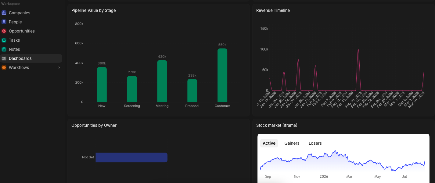 Panel de control CRM
